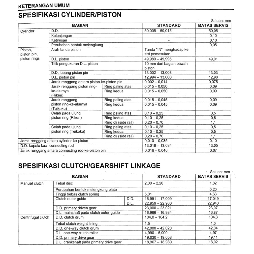 Honda WAVE 110 Workshop Repair Manual / BUKU PEDOMAN REPARASI - page 3