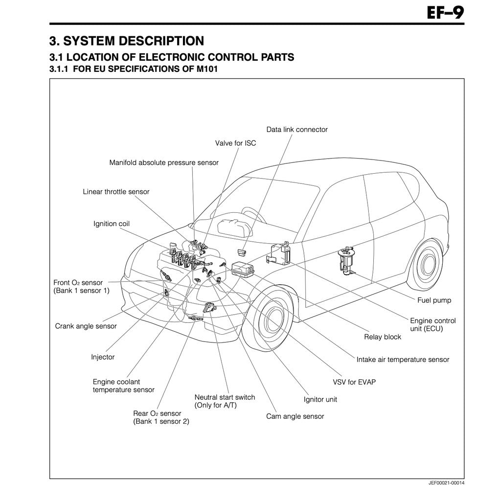 Toyota RUSH J200/F700 2006-2016 Full Manual Set – Repair & Maintenance Manual - page 2