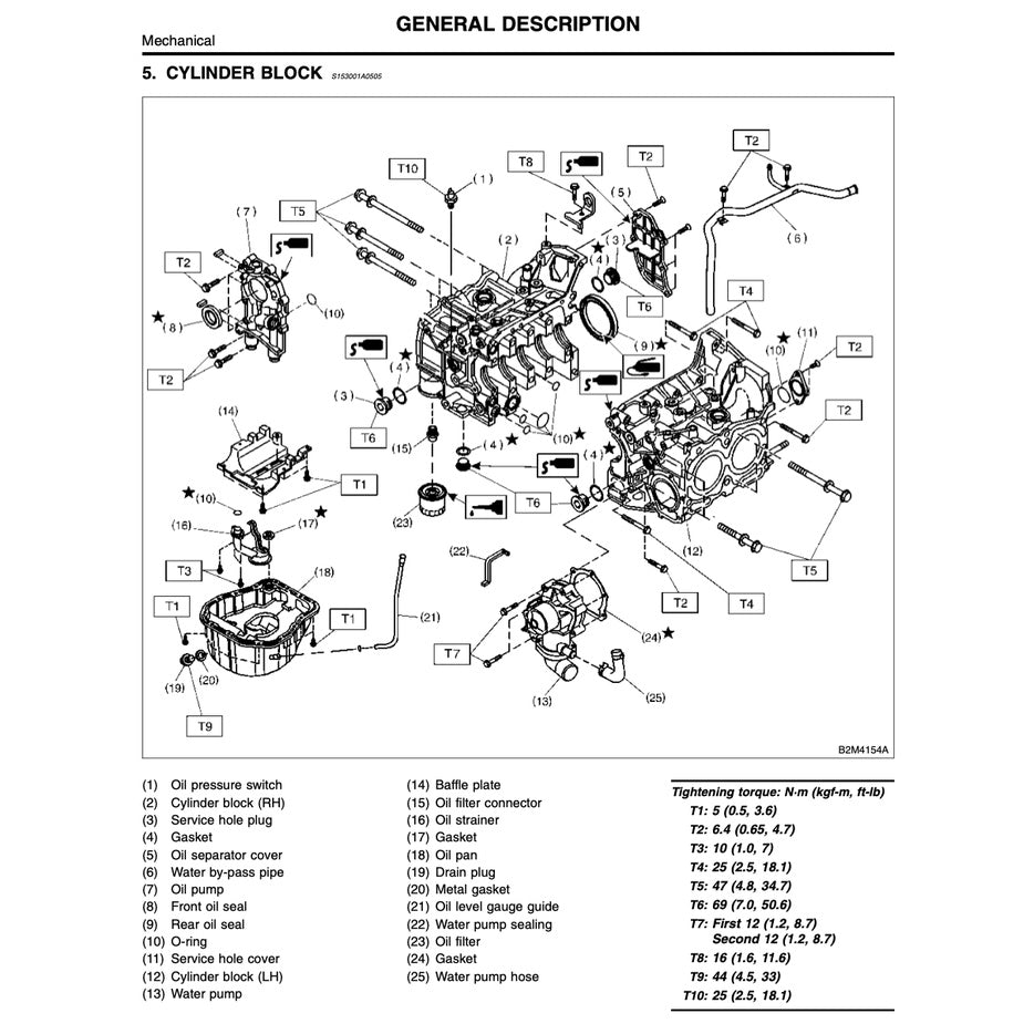 Subaru FORESTER SF 1997-2001 Full Manual Set – Repair & Maintenance Manual - page 4