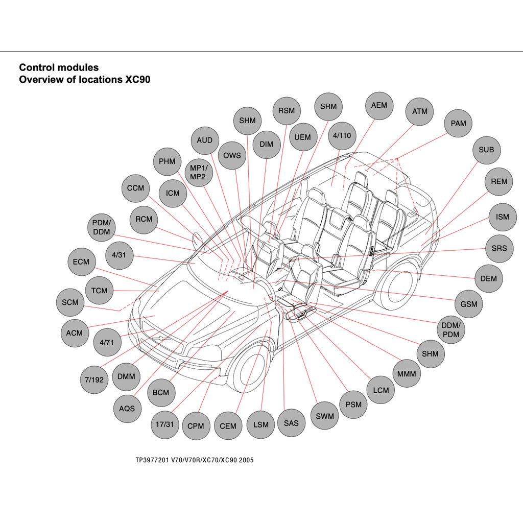 Volvo XC90 2007-2014 Full Manual Set – Repair & Maintenance Manual - page 6