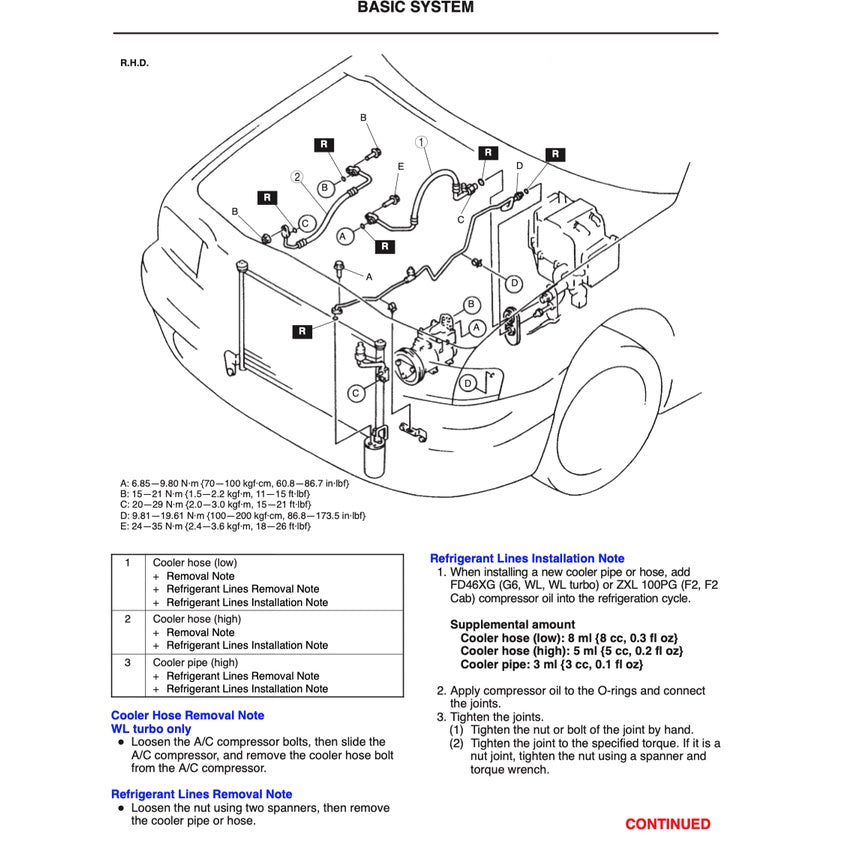 Ford RANGER PE/PG/PH 1998-2005 Full Manual Set – Repair & Maintenance Manual - page 7