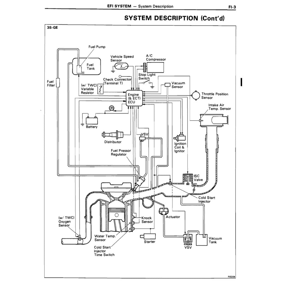 Toyota Engine 3S-GE / 3S-GTE/ 5S-FE Service Repair Workshop Manual - page 8