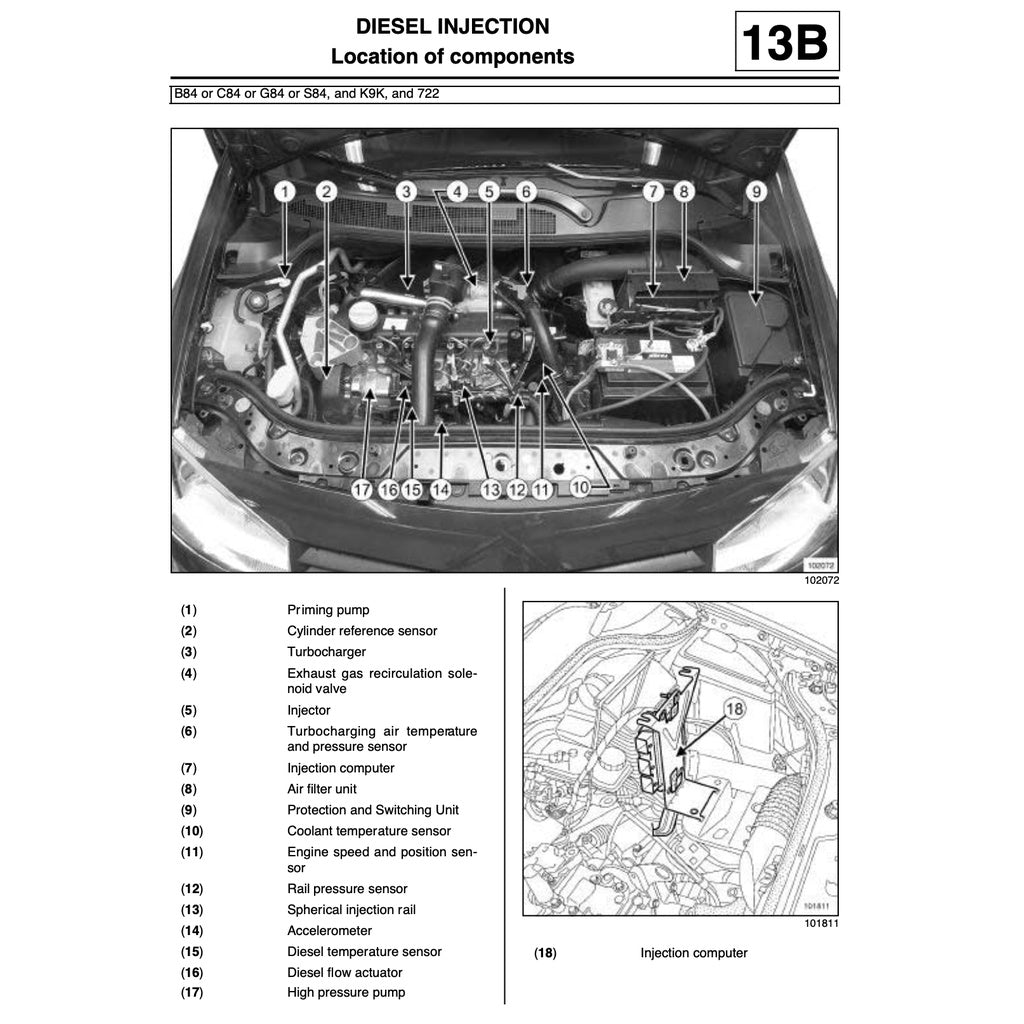 Renault MEGANE II X84 2003-2009 Full Manual Set – Repair & Maintenance Manual - page 6