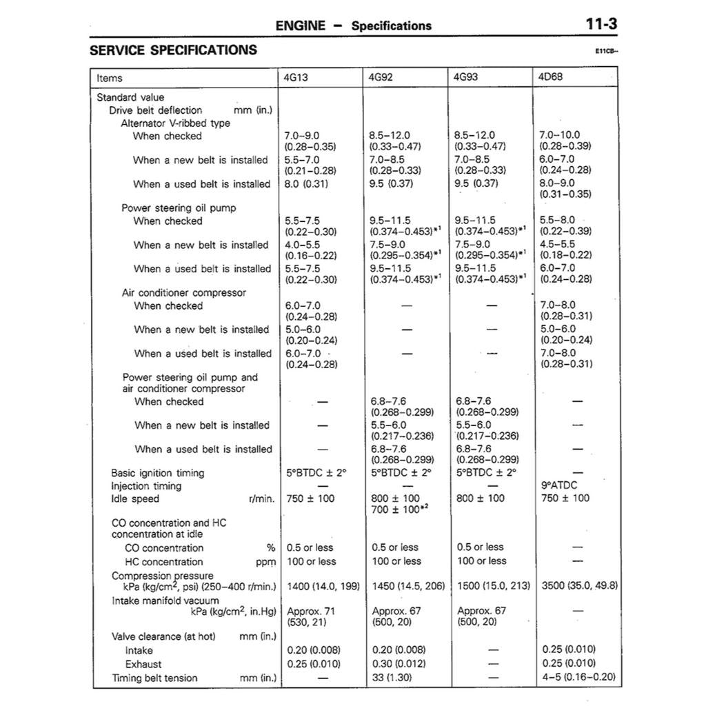 Proton WIRA VDO / MMC 1993-2009 Full Manual Set – / Mitsubishi COLT/LANCER (1992-1995) Repair & Maintenance Manual - page 4