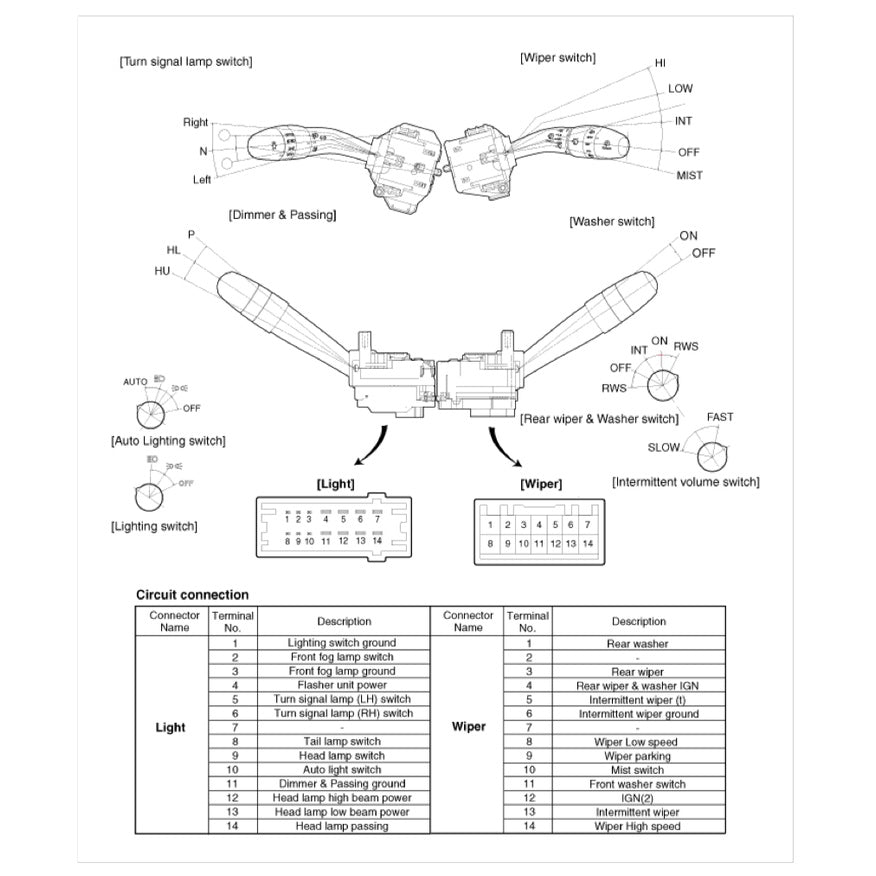 Hyundai i30 FD 2007-2012 Full Manual Set – Repair & Maintenance Manual - page 7