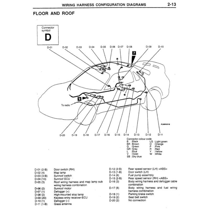 Mitsubishi FTO 1994-2000 Full Manual Set – Repair & Maintenance Manual - page 6