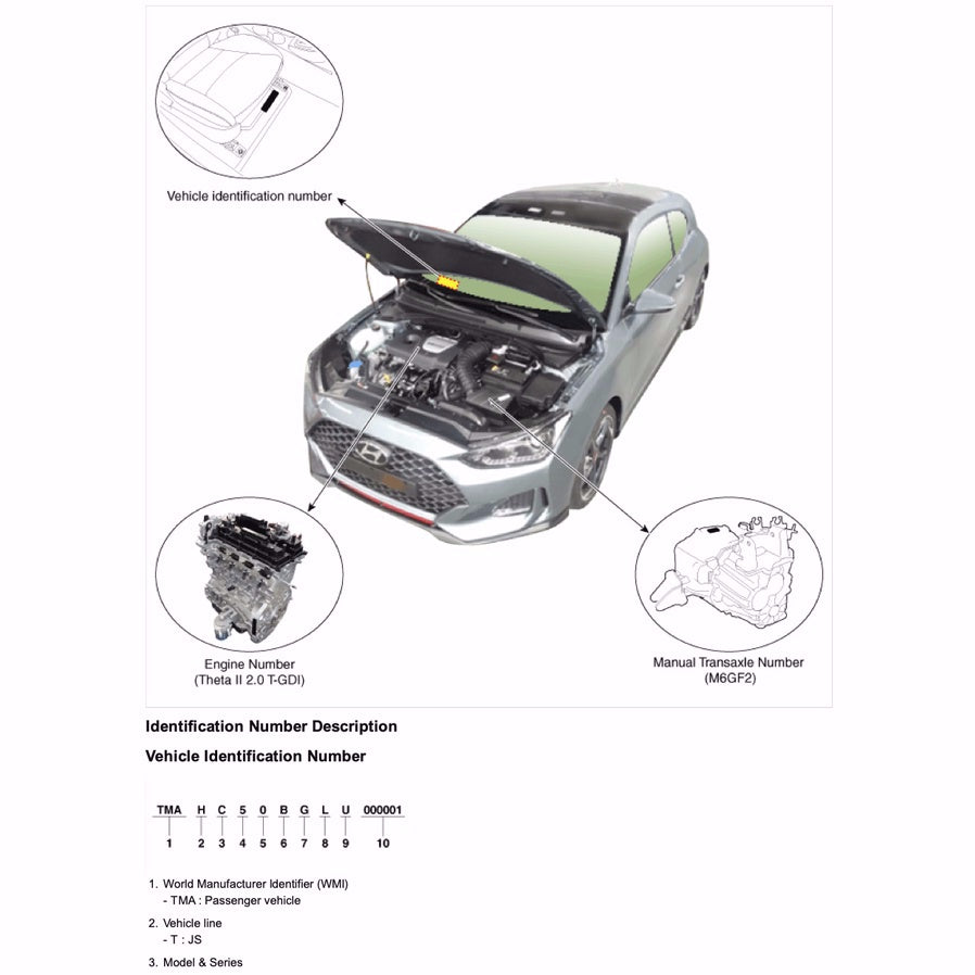 Hyundai VELOSTER JS 2018-2022 Full Manual Set – Repair & Maintenance Manual - page 8