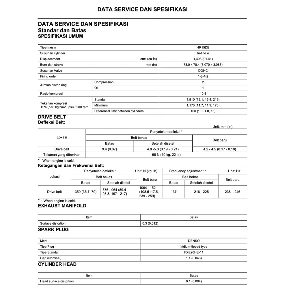 Nissan GRAND LIVINA L10 2006-2012 Full Manual Set – Repair & Maintenance Manual - BAHASA INDONESIA/ENGLISH - page 5