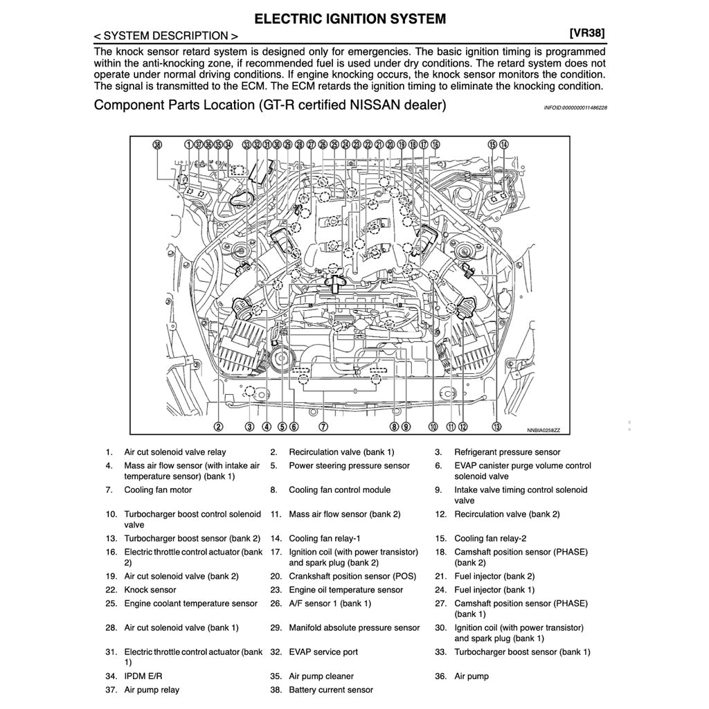 Nissan GT-R R35 2015-2017 Full Manual Set – Repair & Maintenance Manual - page 5