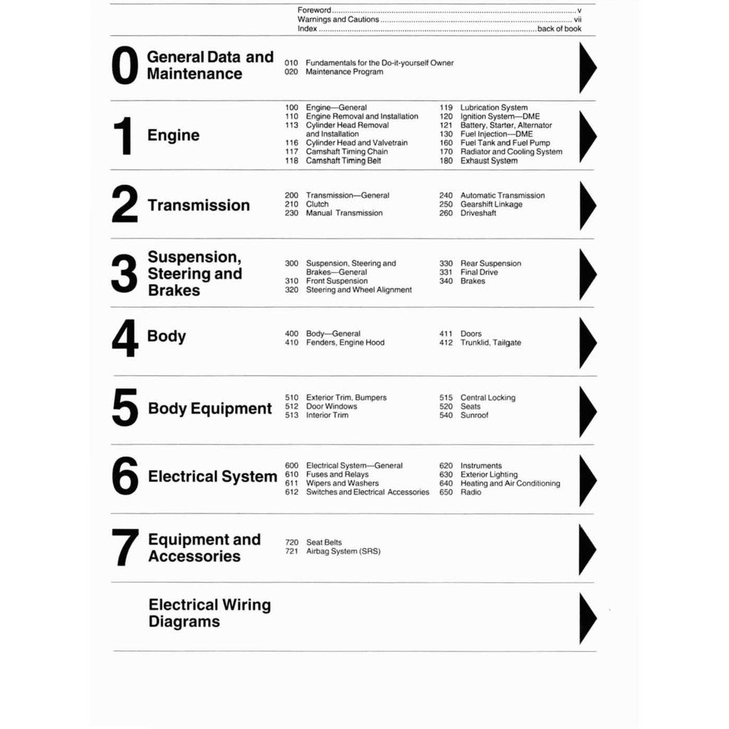 BMW 5 Series E34 1989-1995 Full Manual Set – Repair & Maintenance Manual - page 2