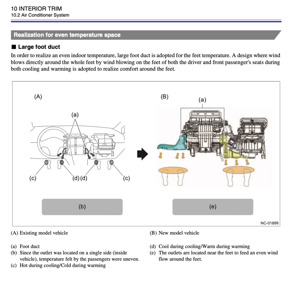 Subaru FORESTER SK 2019-2023 Full Manual Set – Repair & Maintenance Manual - page 7