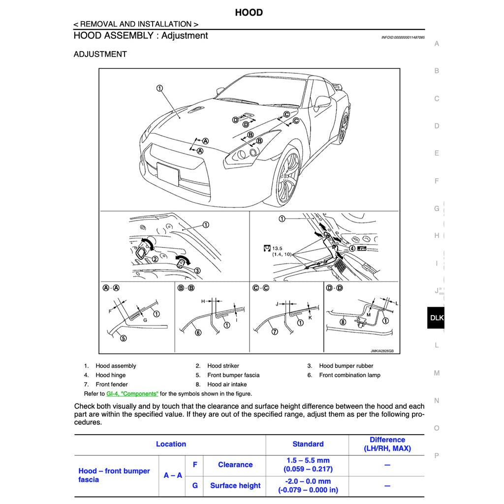 Nissan GT-R R35 2015-2017 Full Manual Set – Repair & Maintenance Manual - page 2