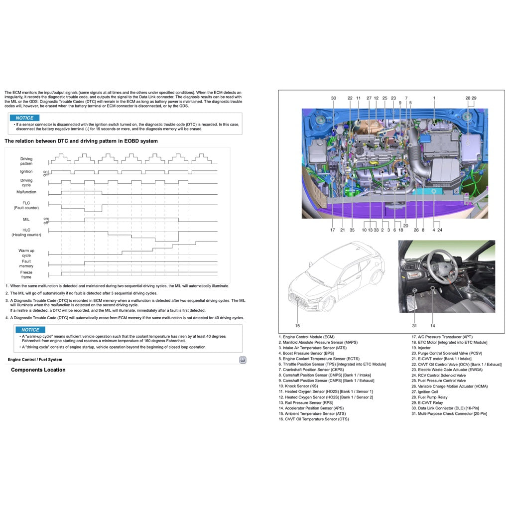 Hyundai VELOSTER JS 2018-2022 Full Manual Set – Repair & Maintenance Manual - page 4