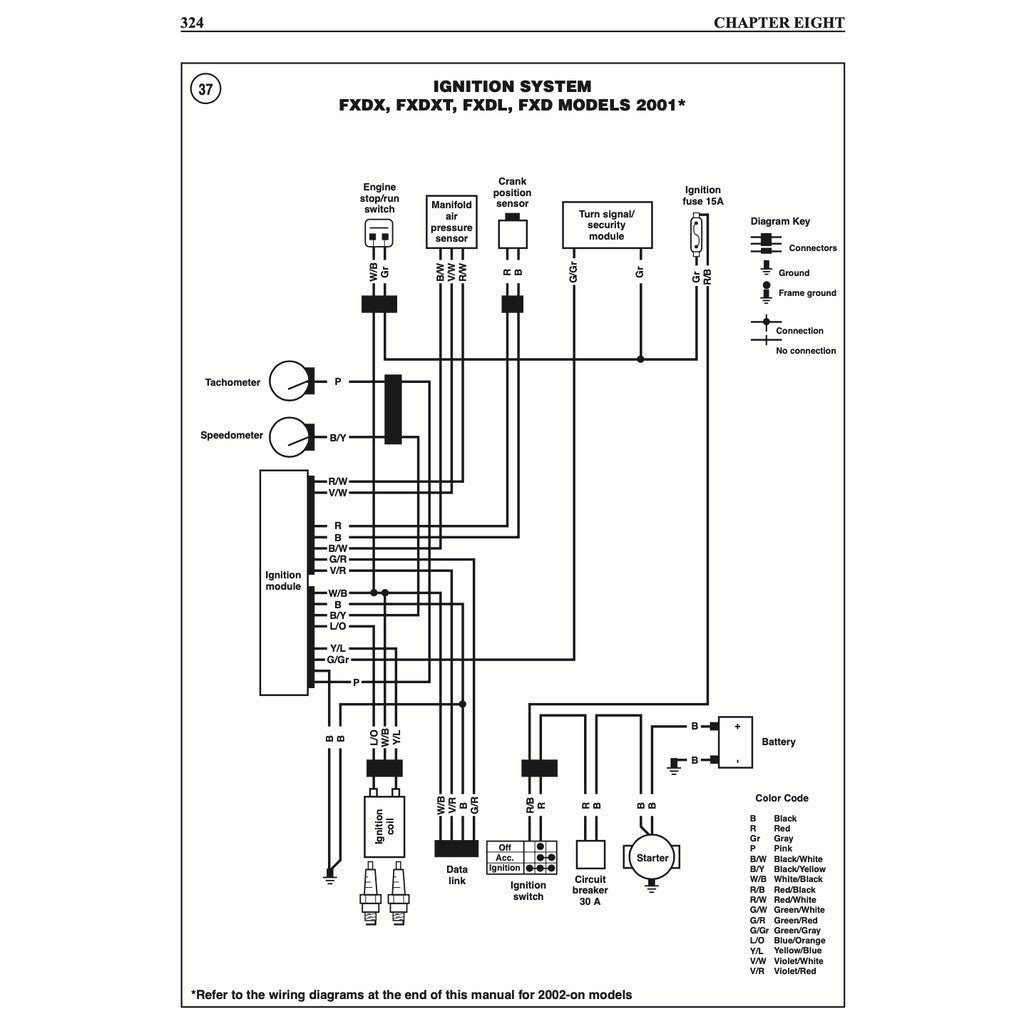 HARLEY DAVIDSON DYNA GLIDE FXD TWIN CAM 88 1999-2005 Full Manual Set – Repair & Maintenance Manual and Spare Parts Catalog - CLYMER - page 6