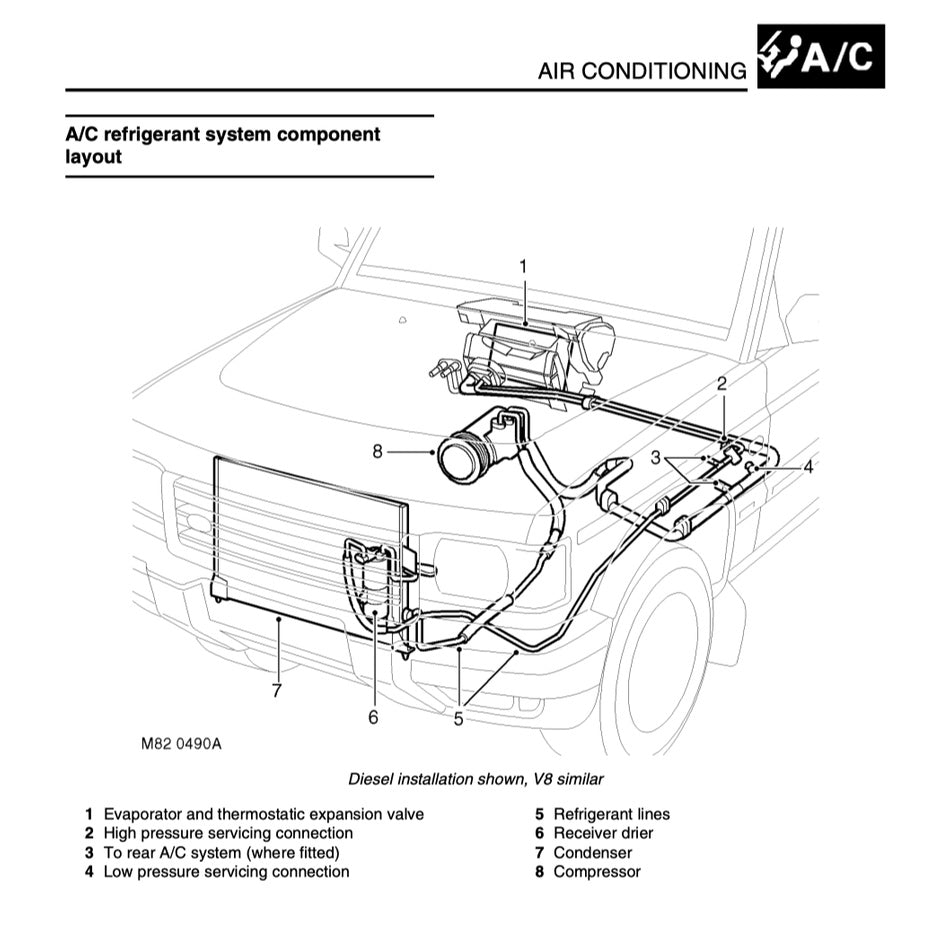 Land Rover DISCOVERY Series II 1998-2004 Full Manual Set – Repair & Maintenance Manual and Electrical LIBRARY - page 4