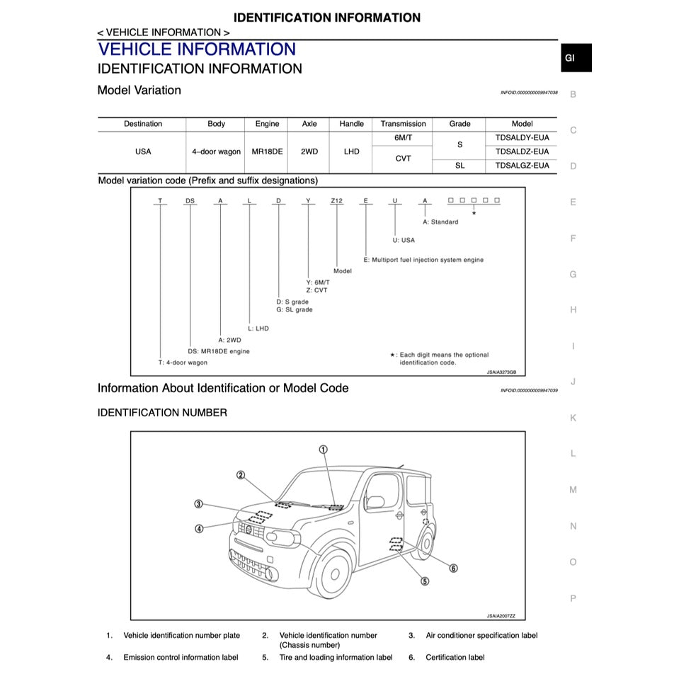 Nissan CUBE Z12 2009-2019 Full Manual Set – Repair & Maintenance Manual - page 3