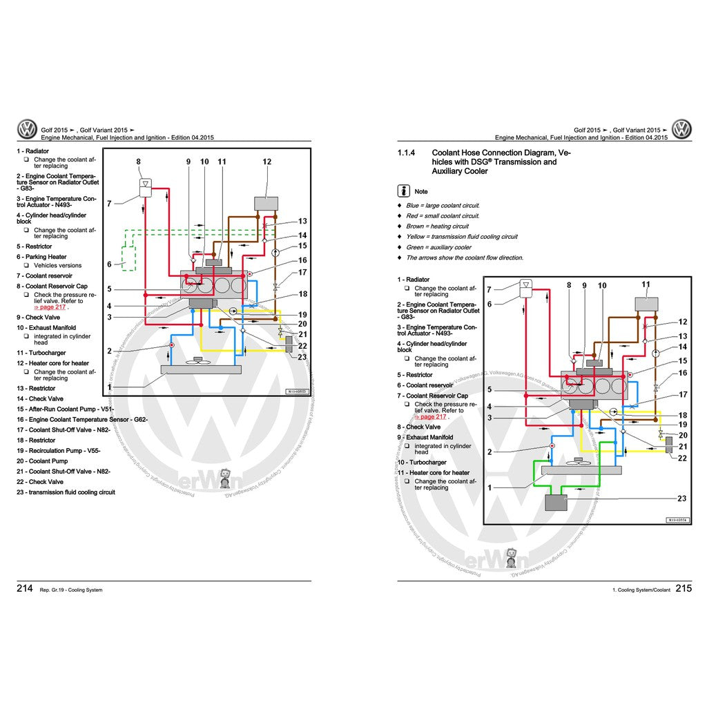 VW GOLF MK7 2013-2020 Full Manual Set – Service Repair Workshop Manual - page 6