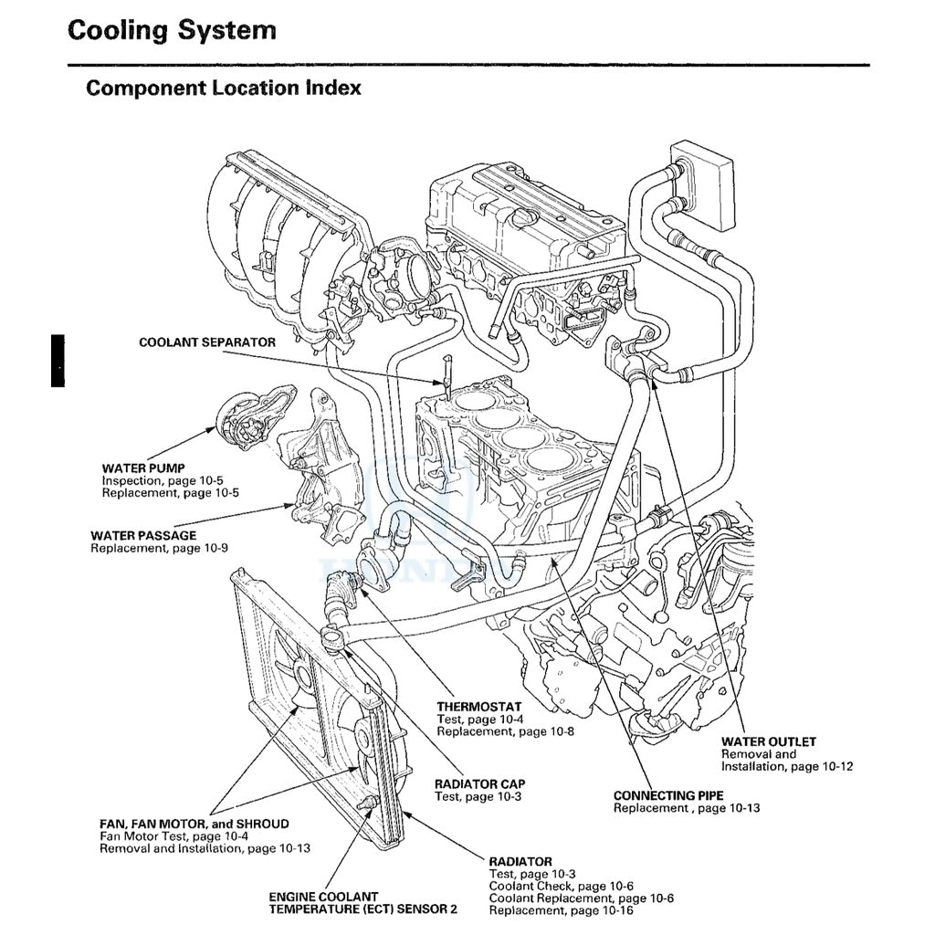 Proton PERDANA CP1S 2013-2018 Full Manual Set – Repair & Maintenance Manual - page 4