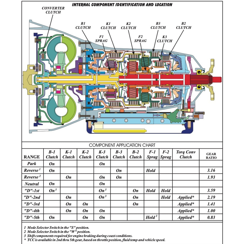 Mercedes-Benz/G-TRONIC Automatic Transmission 722.1/2/3/4/5/6 Service Repair Manual - page 5