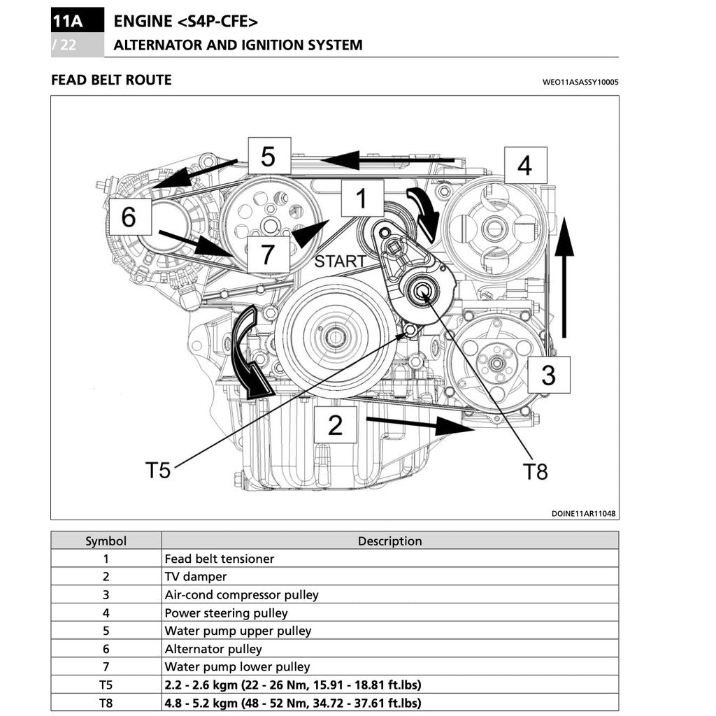 Proton CAMPRO S4P-CFE TURBO Full Manual Set – Engine Workshop Manual and Wiring & HARNESS Diagrams - page 3