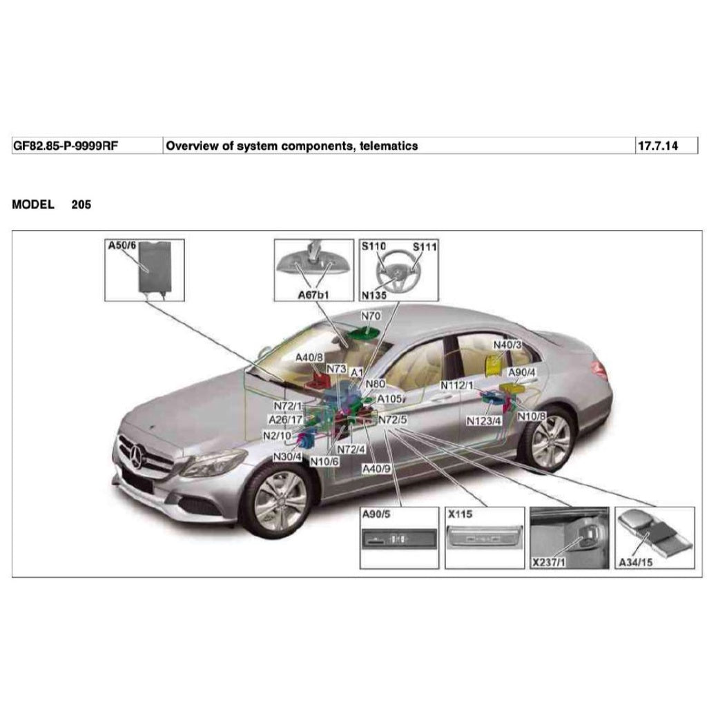Mercedes-Benz C-CLASS W205 M274 2015-2021 Full Manual Set – Repair & Maintenance Manual - page 5
