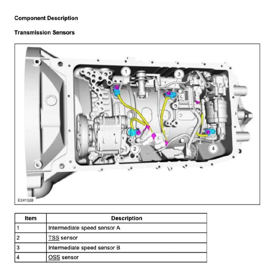 Ford RANGER T6 2019-2021 Full Manual Set – Repair & Maintenance Manual - ALSO CALLED RANGER "T7" - page 4