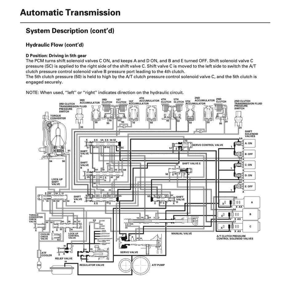 Honda INTEGRA / Acura RSX DC5 2002-2006 Full Manual Set – Repair & Maintenance Manual - page 7