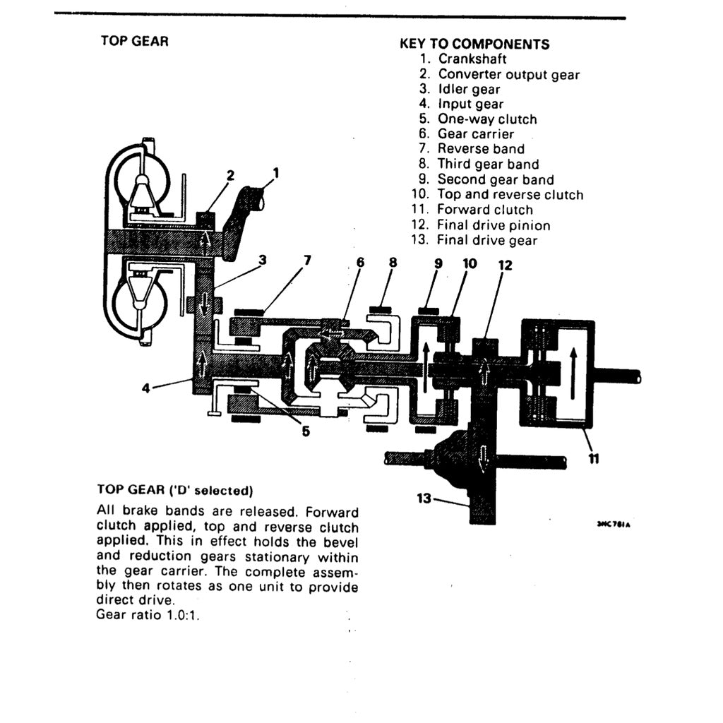 [CLASSIC] MINI-Rover MK4-MK5 1976-1989 Full Manual Set – Repair & Maintenance Manual - page 5