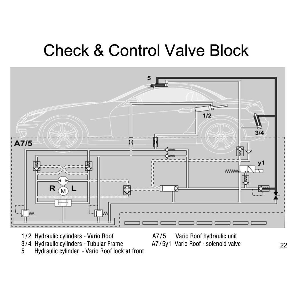 Mercedes-Benz SLK R171 2004-2011 Full Manual Set – VARIO Roof Service Repair Manual - page 4