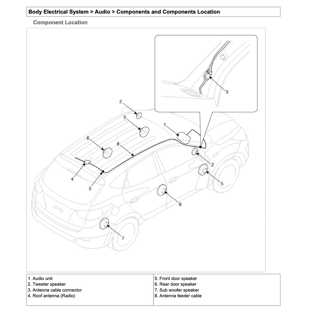 Hyundai TUCSON ix35 LM 2010-2015 Full Manual Set – Repair & Maintenance Manual - page 3