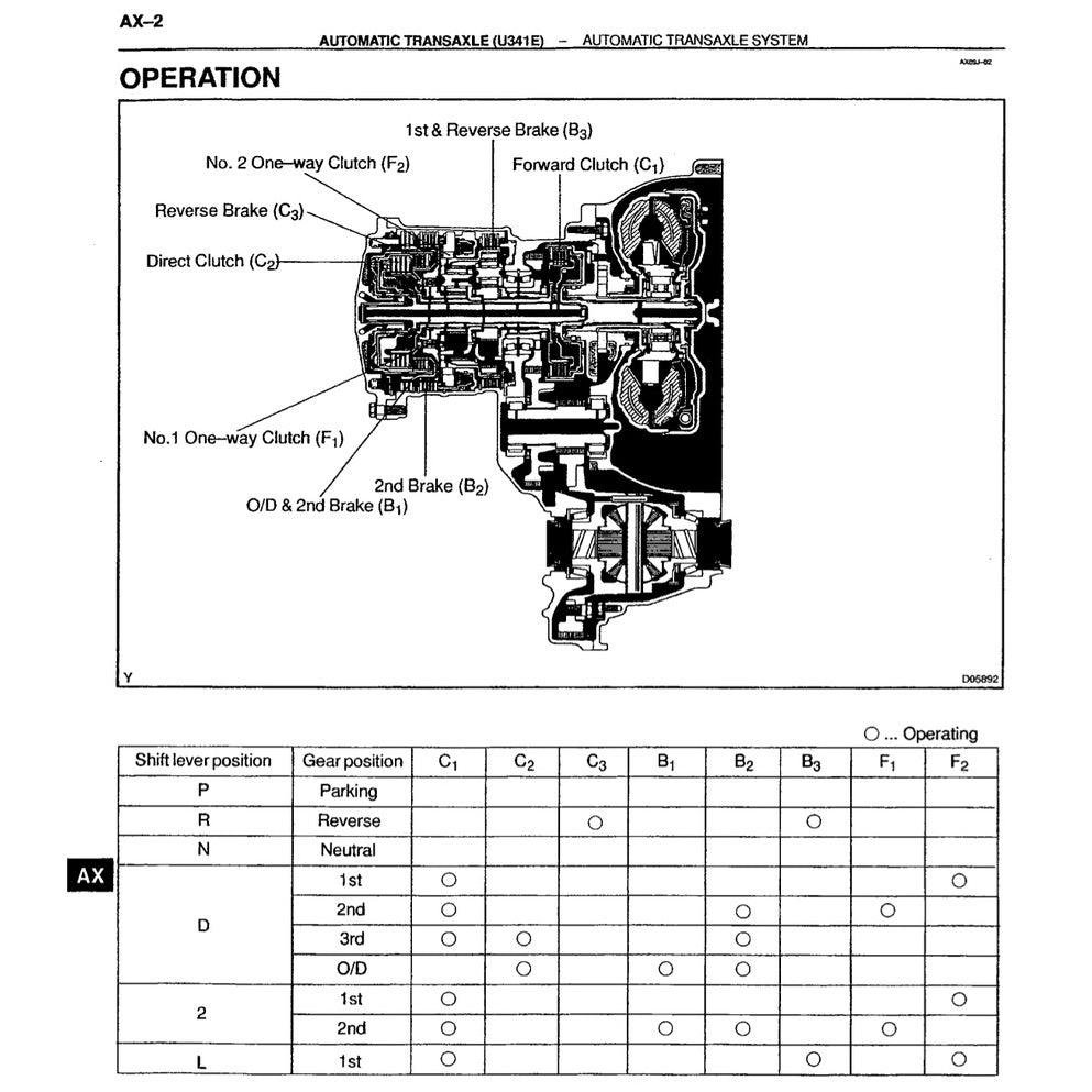 Toyota CELICA 2000 T230 1999-2006 Full Manual Set – Repair & Maintenance Manual - page 3