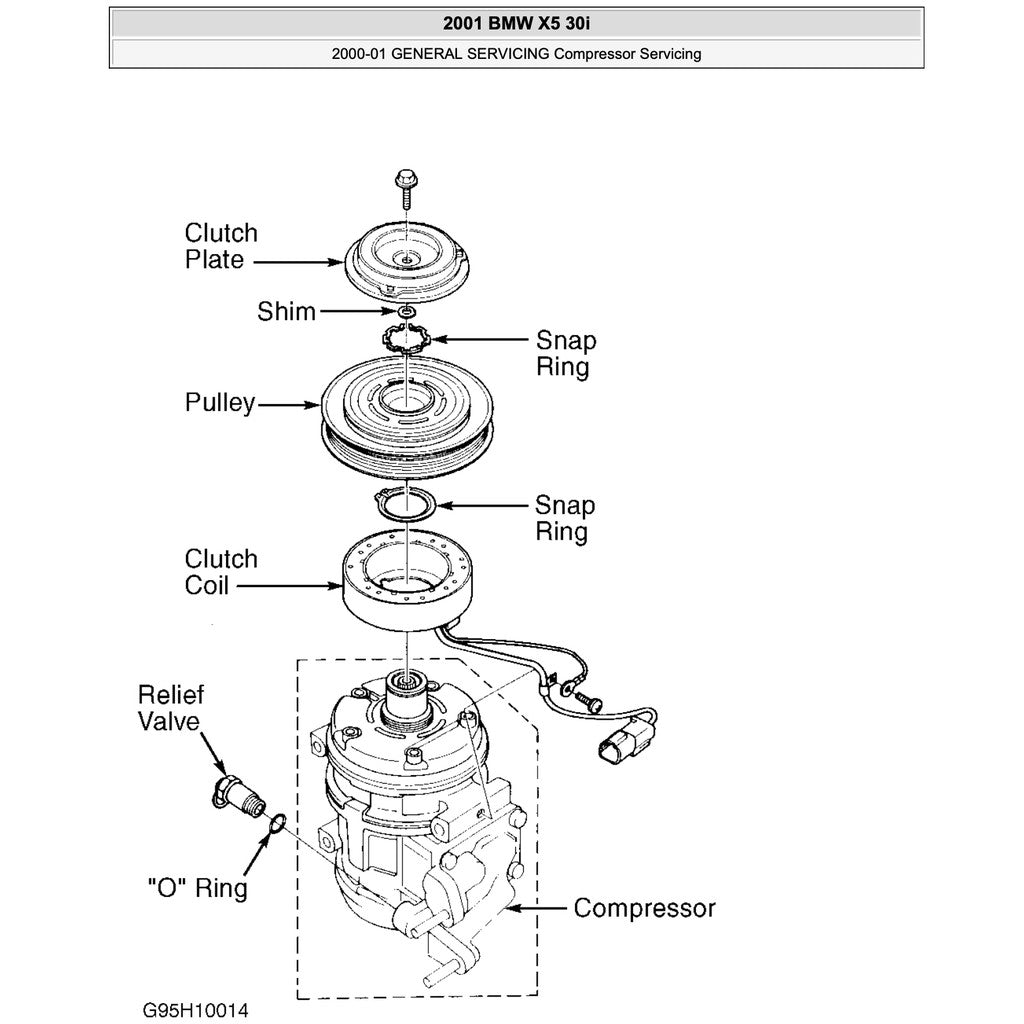 BMW X5 E53 1999-2006 Full Manual Set – Repair & Maintenance Manual - page 5