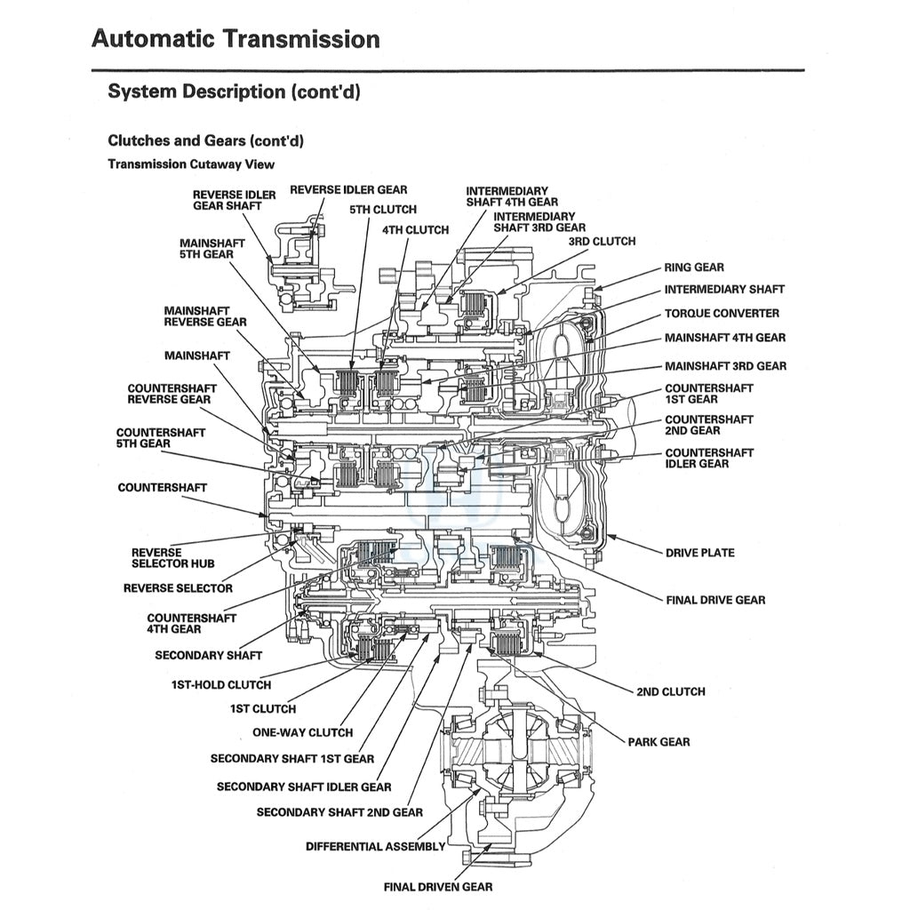 Honda ODYSSEY RL 2007-2010 Full Manual Set – Repair & Maintenance Manual - page 7