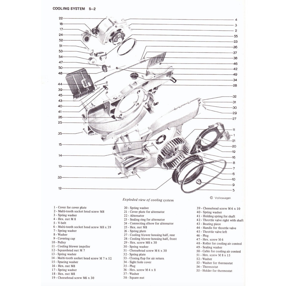 Porsche 914/4 1970-1976 Full Manual Set – Repair & Maintenance Manual - page 4