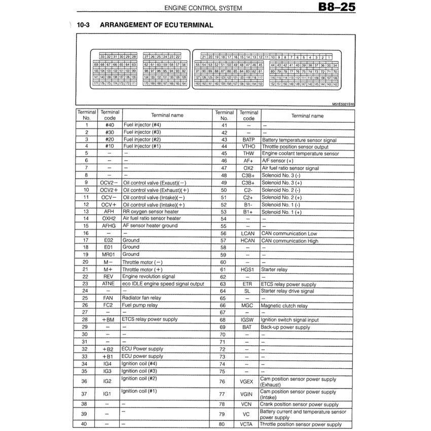 Toyota Engine 2NR-VE 1.5L DUAL VVT-I Full Manual Set – Service Repair Workshop Manual - Avanza (F654)/Rush (2021)/ Aruz (F850)/Myvi - page 7