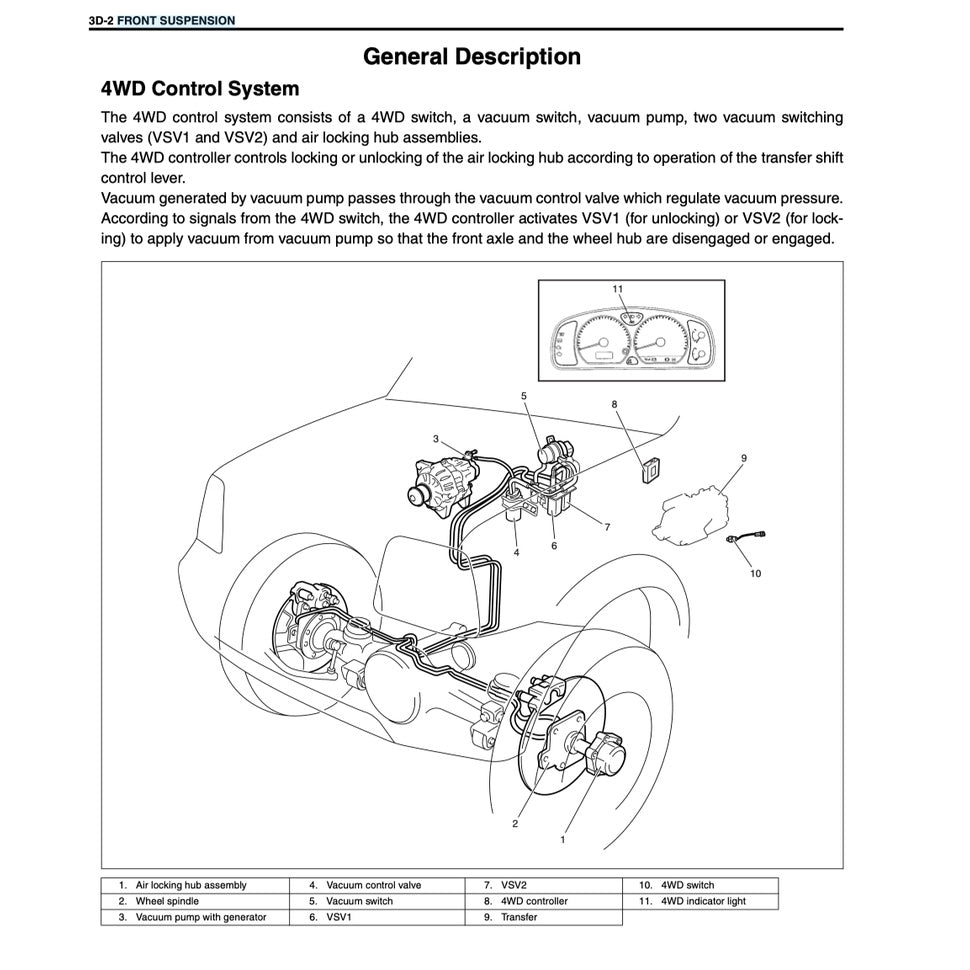 Suzuki JIMNY JB 1998-2017 Full Manual Set – Repair & Maintenance Manual - page 5
