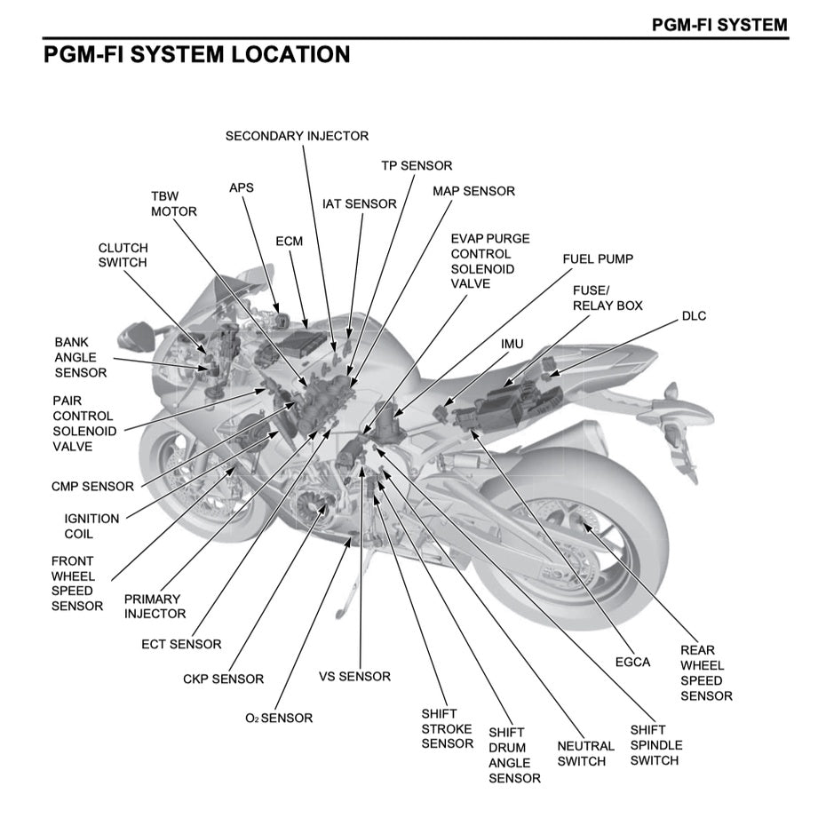 Honda CBR1000RR RA/ S1/S2 FIREBLADE 2017-2019 Full Manual Set – Repair & Maintenance Manual and Spare Parts Catalog and User Handbook / CBR 1000 RR - page 8