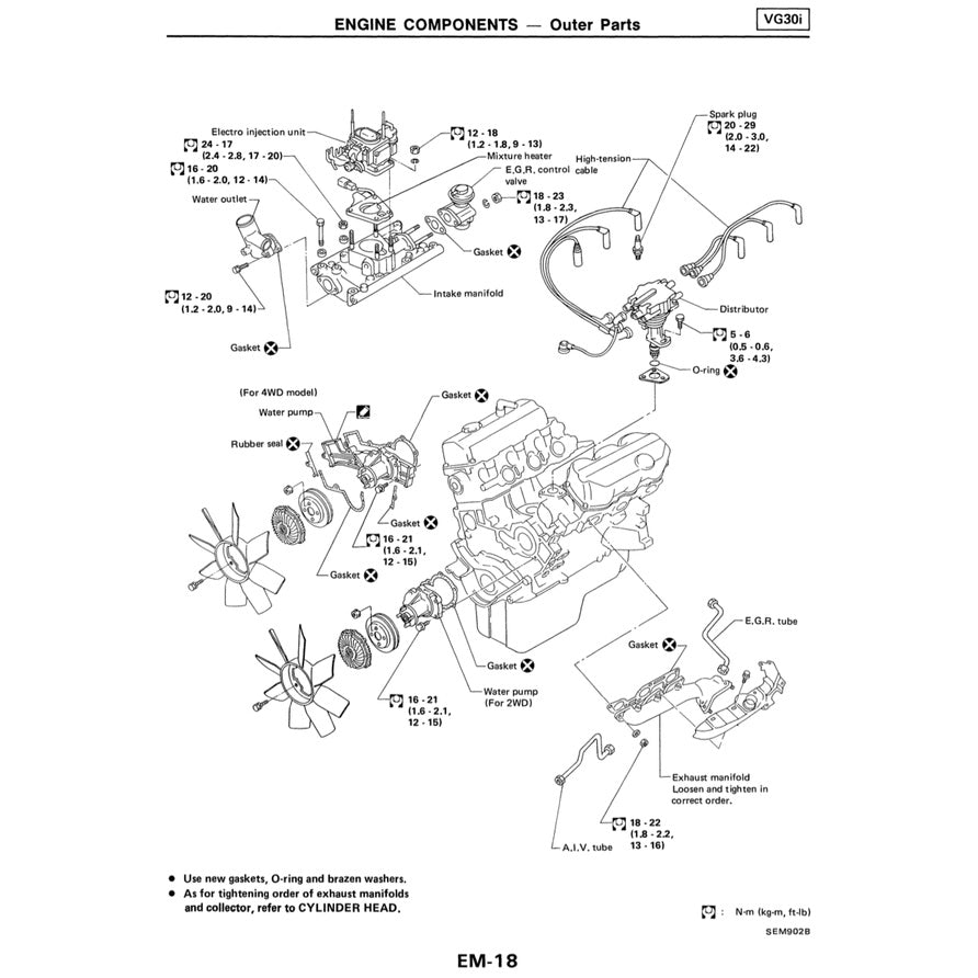 Nissan TERRANO D21 1985-1995 Full Manual Set – Repair & Maintenance Manual - page 5