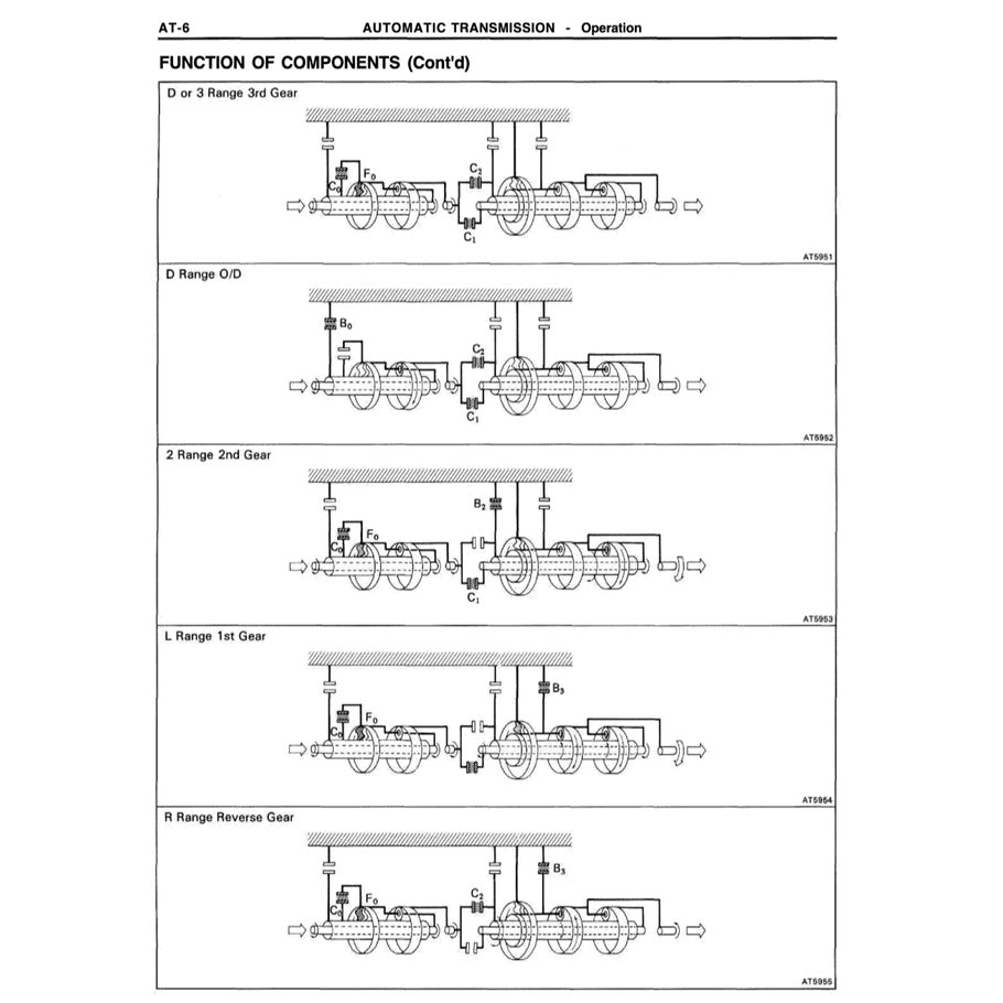Toyota LAND CRUISER J80 1990-1997 Full Manual Set – Repair & Maintenance Manual - page 7
