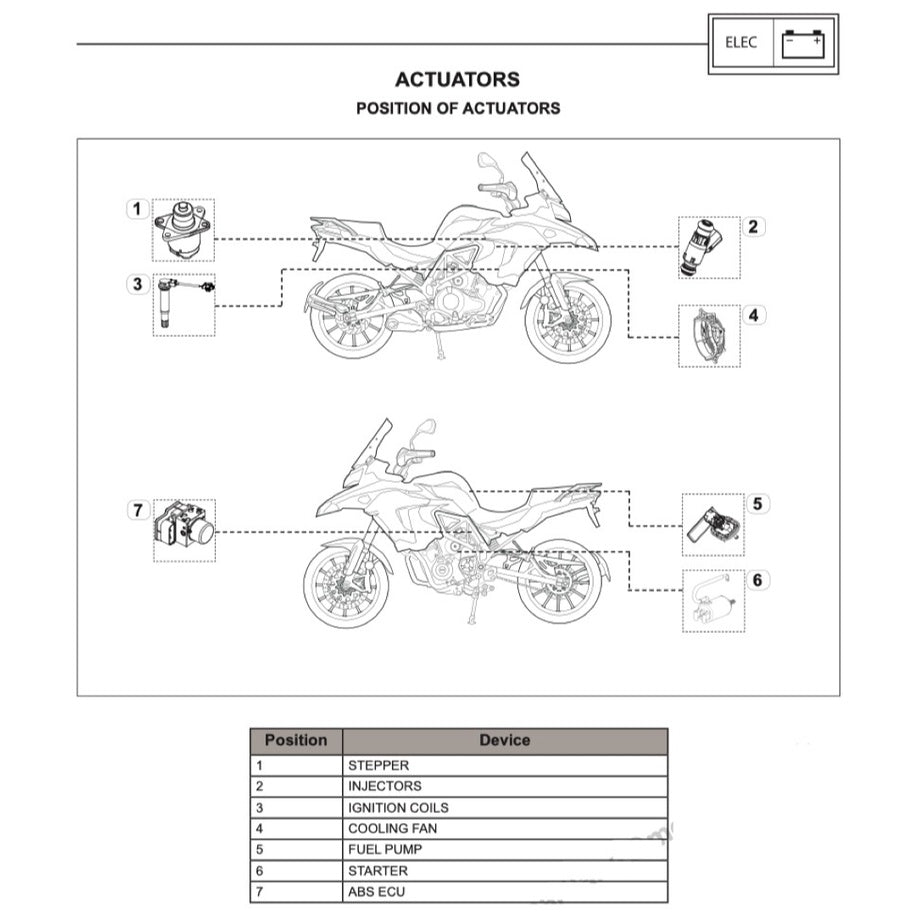 BENELLI TRK 502 2017-2021 Full Manual Set – Repair & Maintenance Manual and Spare Parts Catalog and User Handbook - page 7