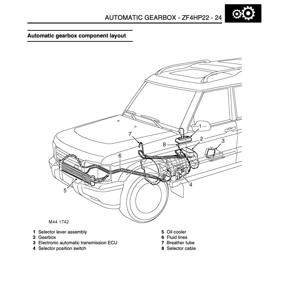 Land Rover DISCOVERY Series II 1998-2004 Full Manual Set – Repair & Maintenance Manual and Electrical LIBRARY - page 3