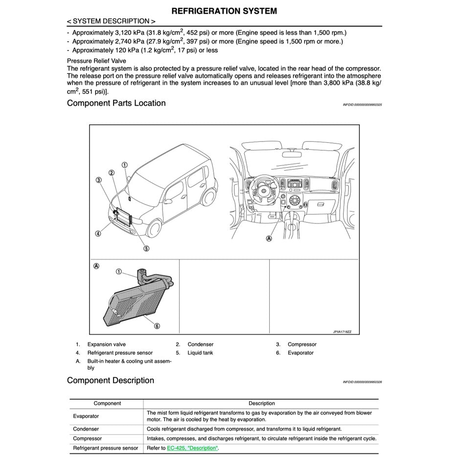 Nissan CUBE Z12 2009-2019 Full Manual Set – Repair & Maintenance Manual - page 8