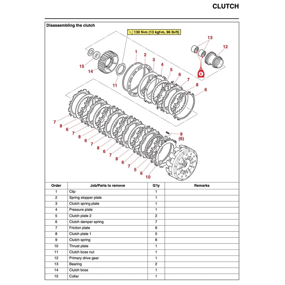 T-MAX Yamaha TMAX 560D/ EL 2020+ Full Manual Set – Repair & Maintenance Manual and Spare Parts Catalog and User Handbook - page 5