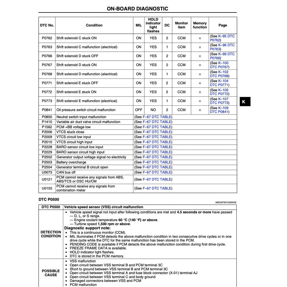 Mazda 6 GG 2002-2007 Full Manual Set – Repair & Maintenance Manual - page 6