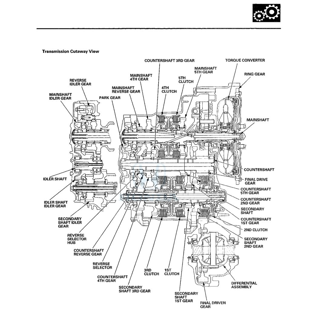 Proton PERDANA CP1S 2013-2018 Full Manual Set – Repair & Maintenance Manual - page 5