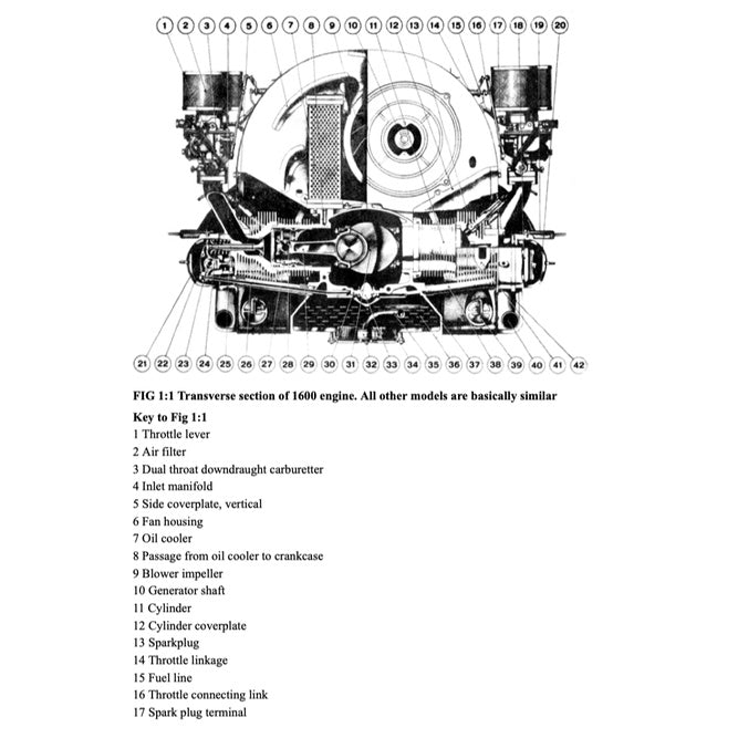 Porsche 356 A/B/C 1957-1965 Full Manual Set – Repair & Maintenance Manual - BROOKLANDS - page 3