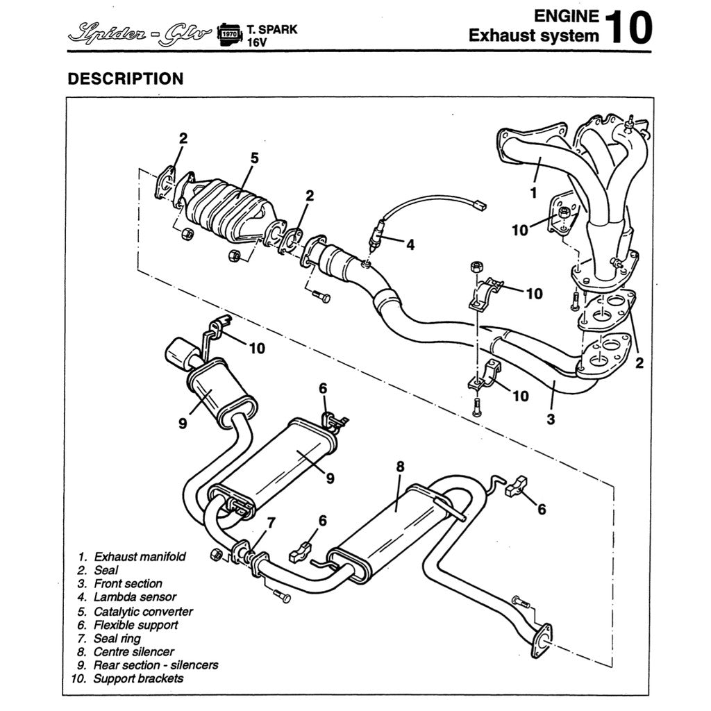 Alfa Romeo SPIDER & GTV Type 916 1995-2006 Full Manual Set – Repair & Maintenance Manual - page 5