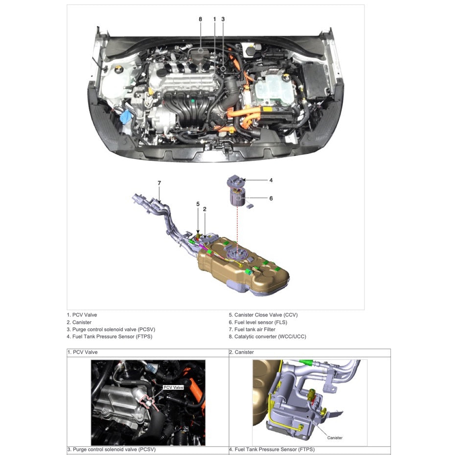 Hyundai IONIQ Hybrid AE 2016-2022 Full Manual Set – Repair & Maintenance Manual - page 3
