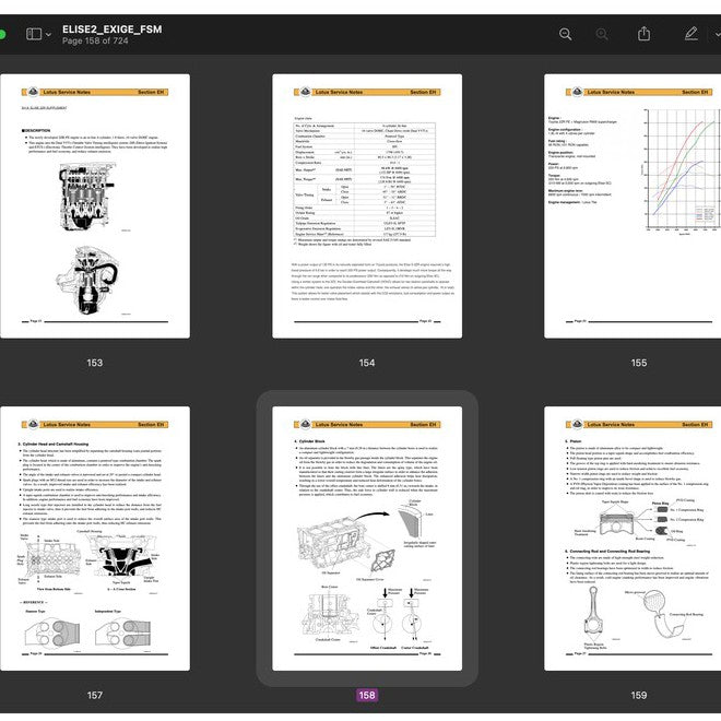 LOTUS ELISE S2 & EXIGE 2004-2011 Full Manual Set – Service NOTES Workshop Manual - page 5