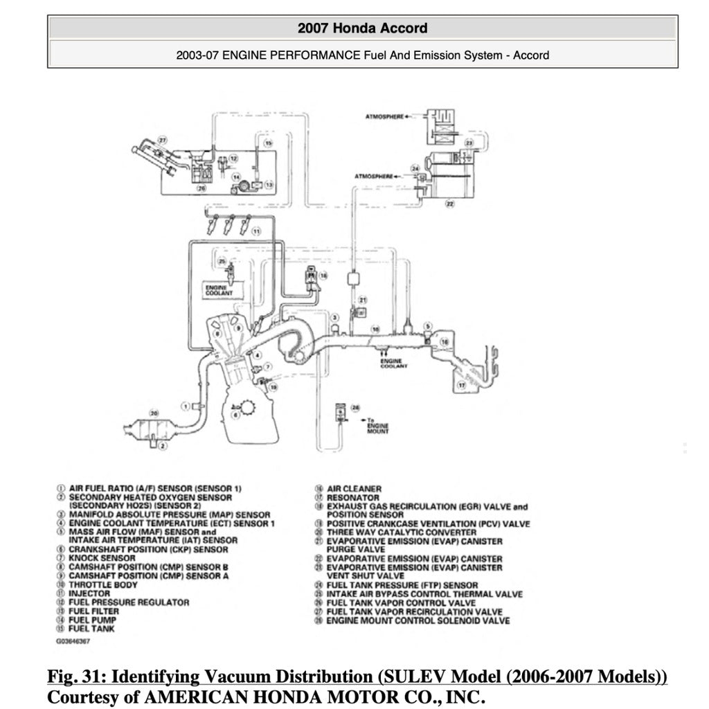 Honda ACCORD 7 CL 2003-2008 Full Manual Set – Repair & Maintenance Manual - page 5